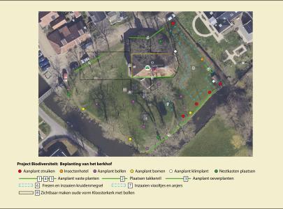 Biodiversiteit op het kerkhof